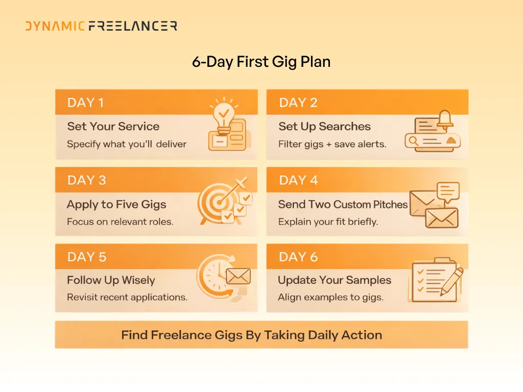 6-Day Plan to Get Your First Gig as a Freelancer in the UAE